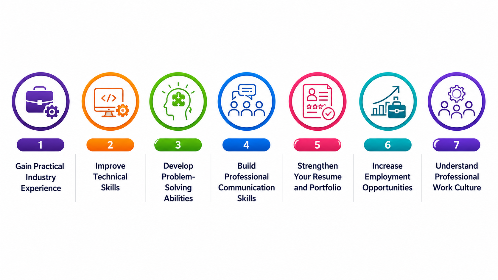 Reasons Why Industrial Training Accelerates Career Growth