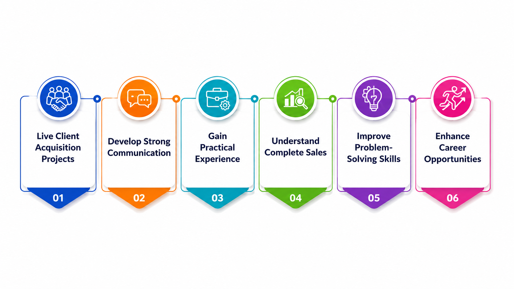 Benefits of Business Development Industrial Training