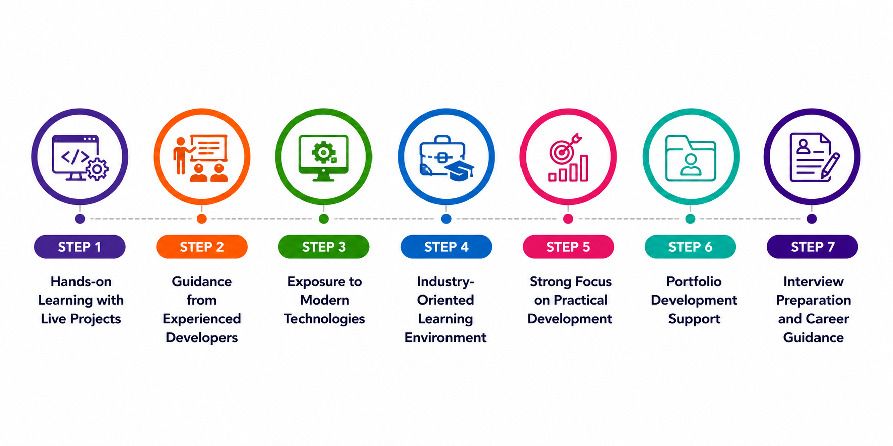Why Students Choose ToXSL Technologies for Industrial Training