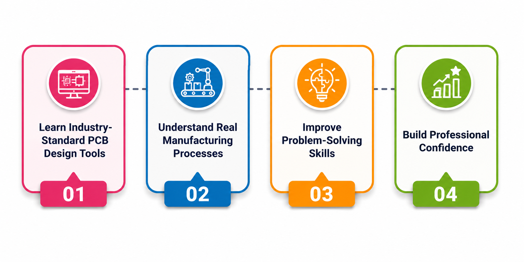 Why PCB Design Industrial Training Matters for Your Career