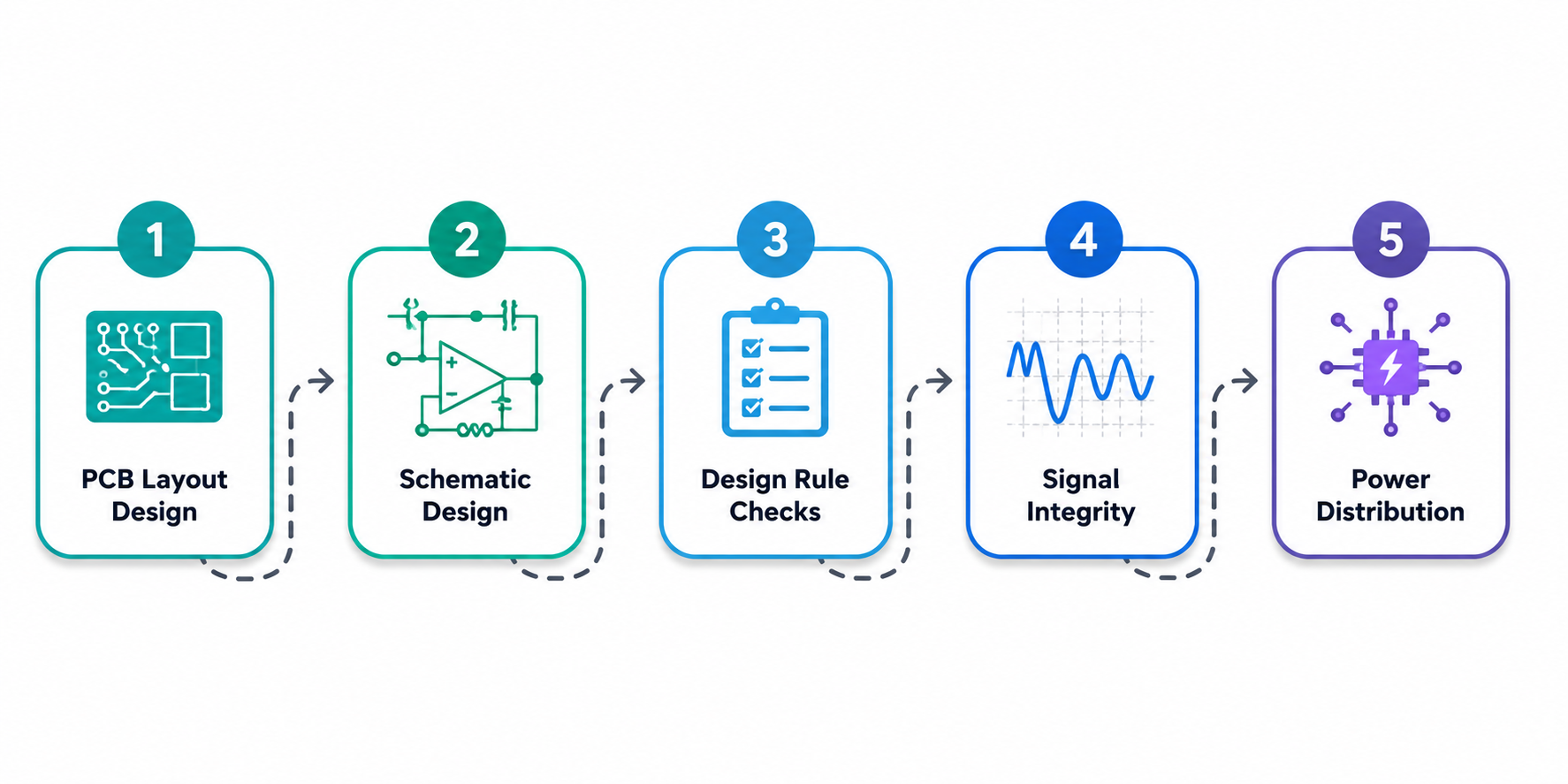Essential Skills You Should Learn During PCB Design Industrial Training