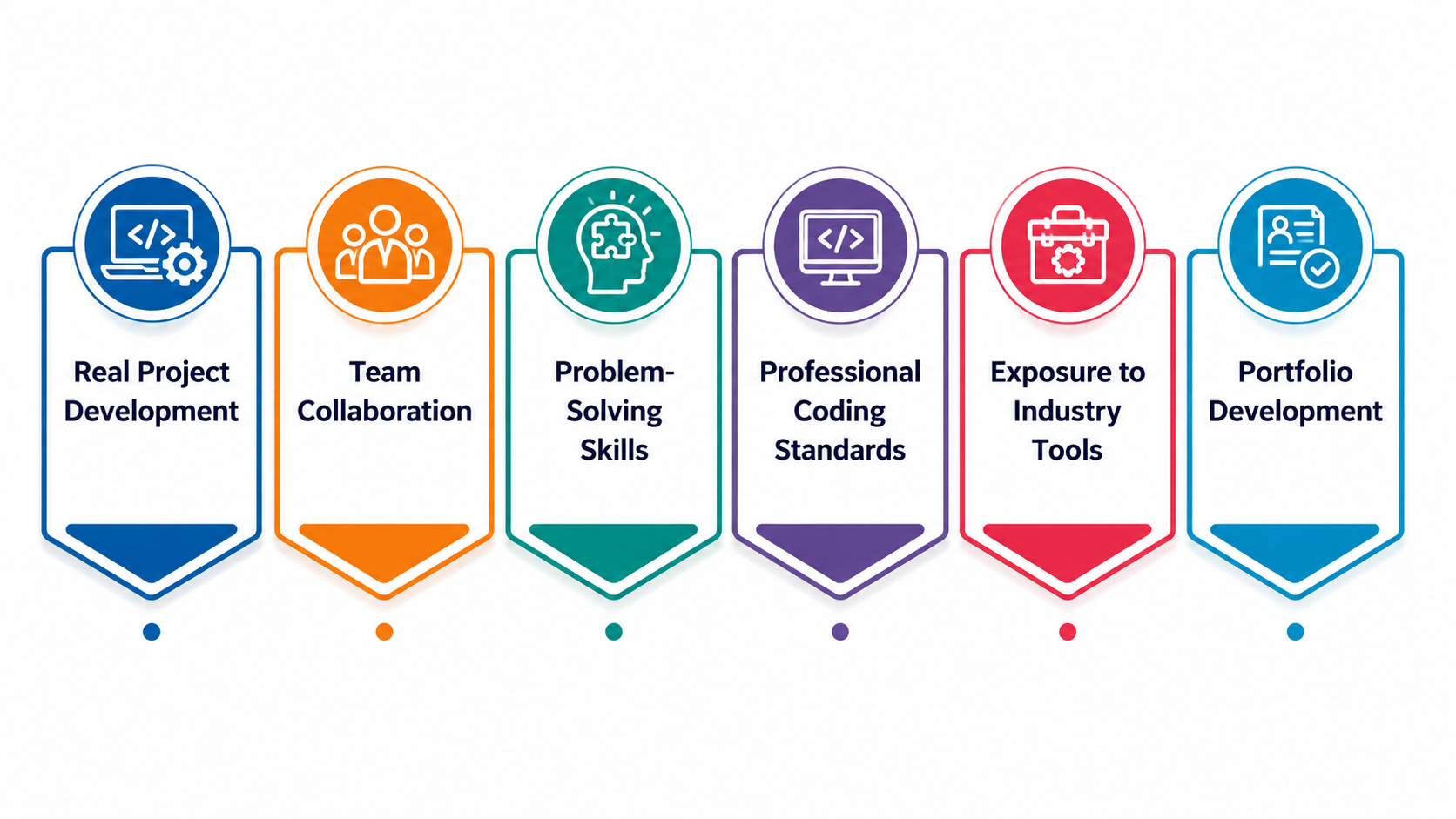Why Practical Industrial Training Matters More Than Theory?