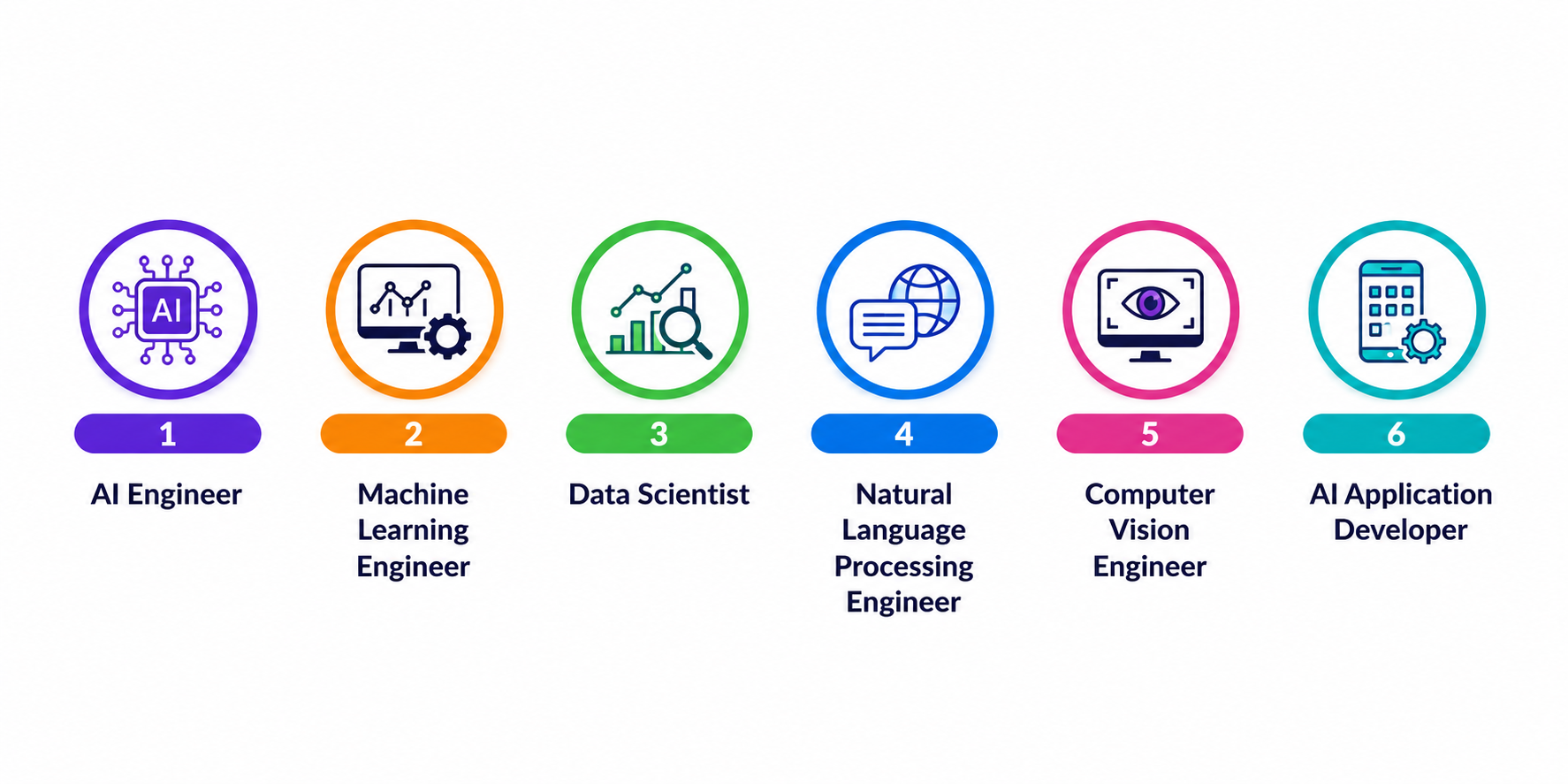 Career Opportunities After AI Industrial Training