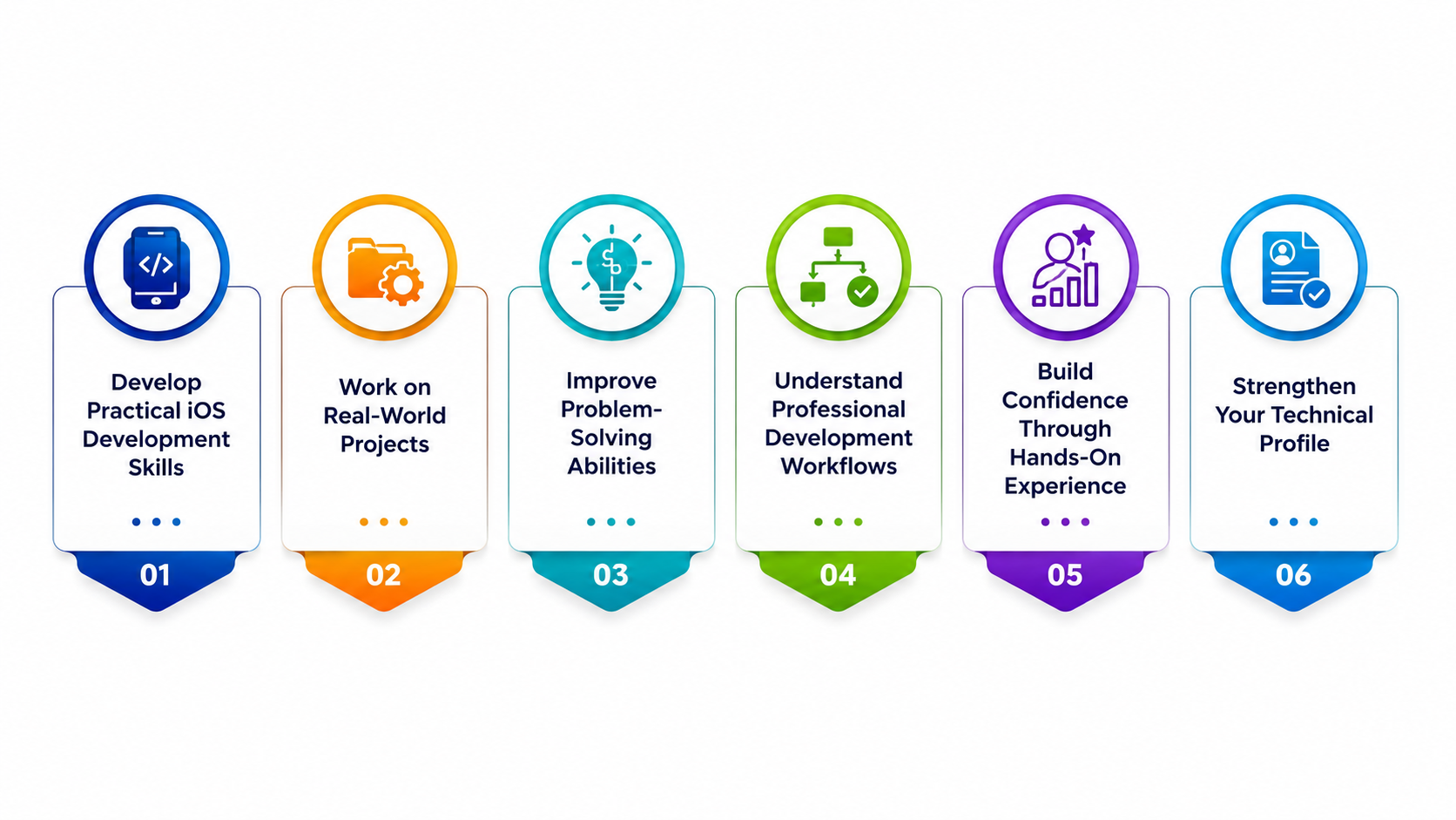 Why Is iOS App Development Training Important for Career Growth?