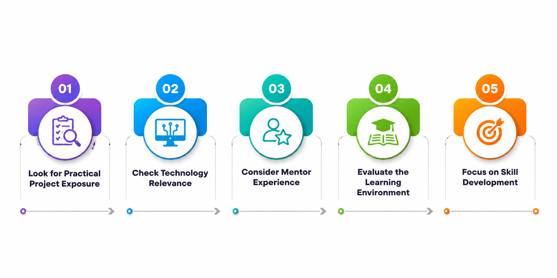 How to Choose the Right Industrial Training Program