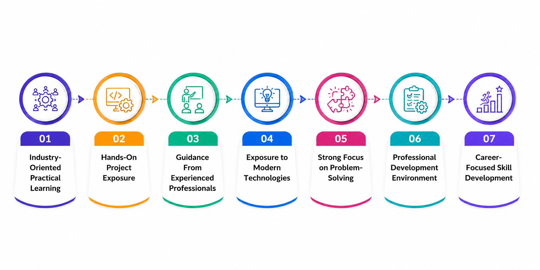 Why Students Choose ToXSL Technologies for Industrial Training